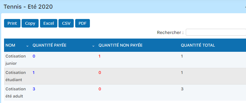 Résumé des abonnements